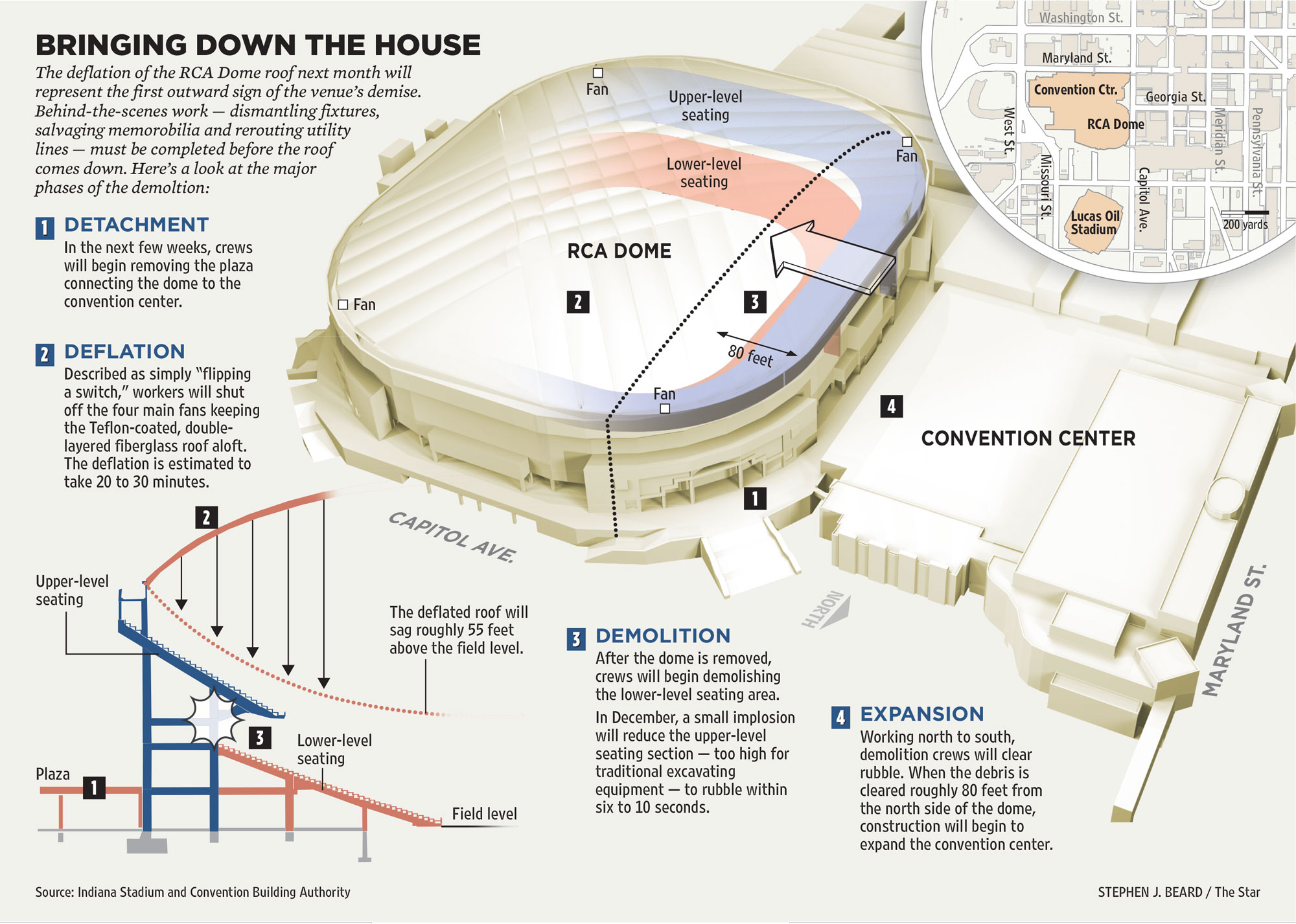 How the RCA Dome, home of the Indianapolis Colts, was demolished