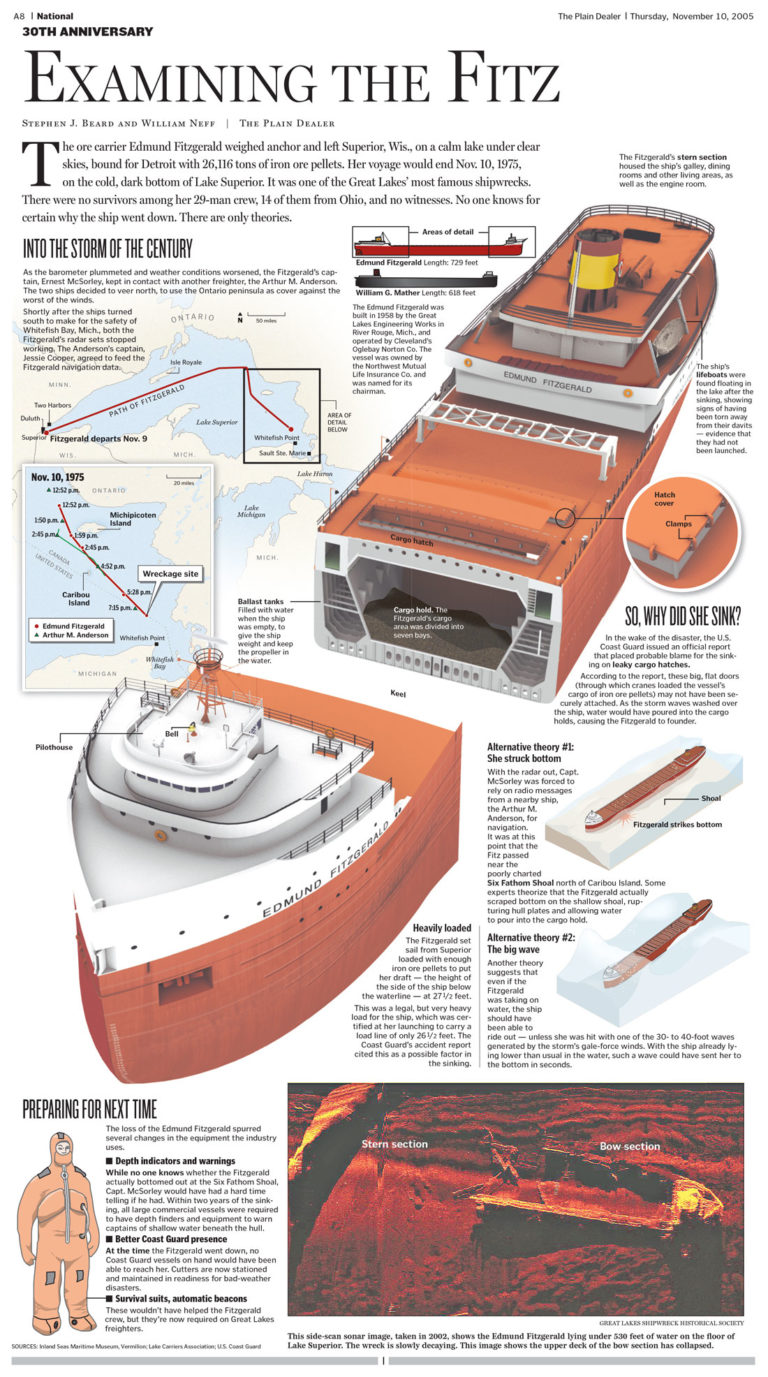 A new look inside the Edmund Fitzgerald