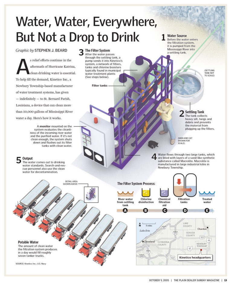 How an industrial water purifier works